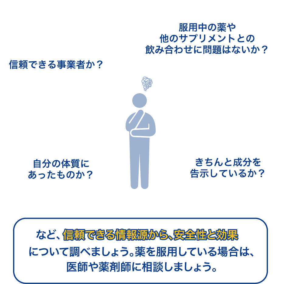 信頼できる事業者か?、服用中の薬や他のサプリメントとの飲み合わせに問題はないか?、自分の体質にあったものか?、きちんと成分を告示しているか?など、信頼できる情報源から、安全性と効果について調べましょう。薬を服用している場合は、医師や薬剤師に相談しましょう。